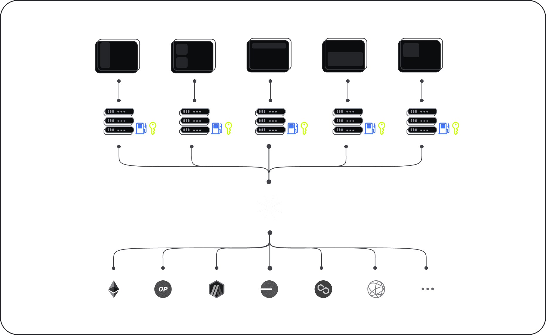 A screen of transactions using Syndicate's TCP API